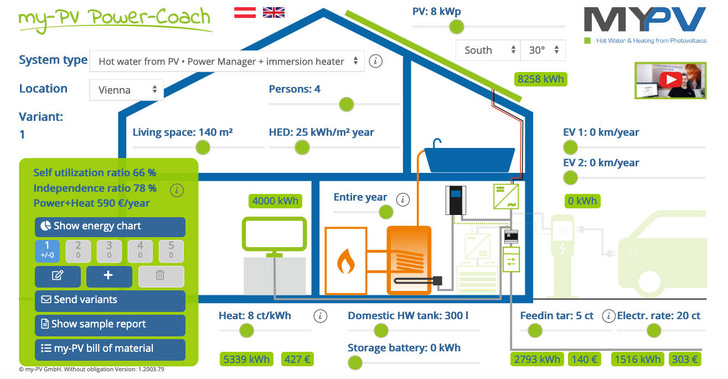 In addition to electricity consumption, the software also takes a variety of other factors into account. - © My-PV
