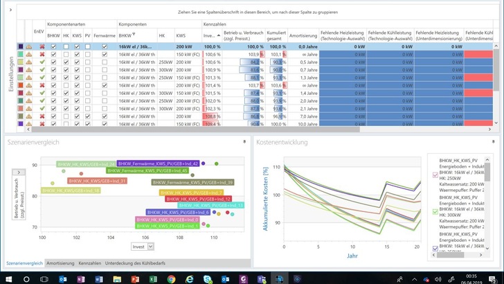 Within seconds, the programme calculates hundreds of scenarios.