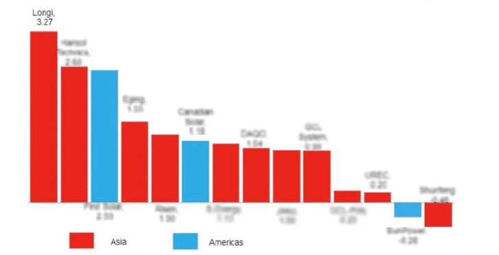 The Altman-Z score is a financial ratio indicator that reflects the financial health of a manufacturing company.