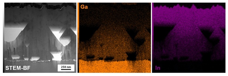 Microscopic image of the solar cell absorber made of one grain (black and white) and corresponding chemical analysis showing the concentration of gallium (orange) and indium (purple).