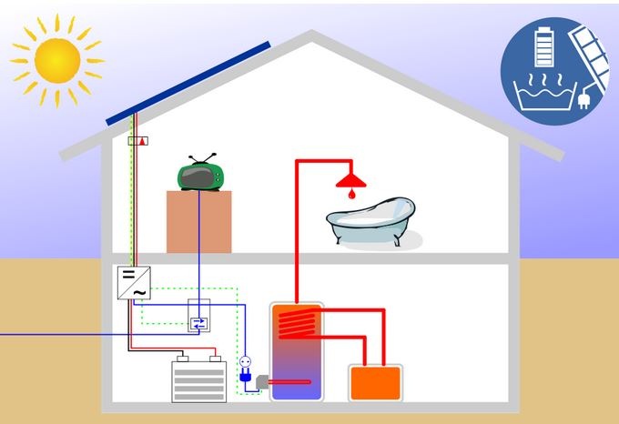 MyPV Elwa-E: The desired water-temperature can be adjusted with a knob. - © myPV
