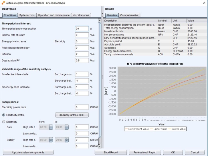 Presentation of results possible in a short or a professional report. - © Vela Solaris
