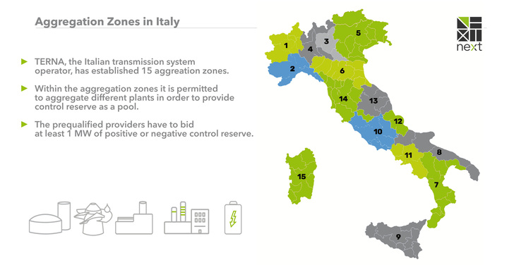 Overview of the 15 aggregation zones that Italy is divided into. - © Next Kraftwerke
