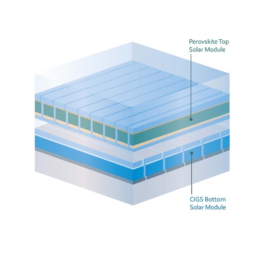 The new Pervoskite/CIGS tandem thin-film solar cell with record efficiency. - © ZSW
