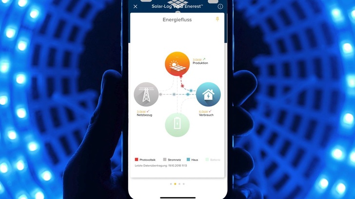 Keep track of where your electricity is going and what it is doing in real time. - © Solare Datensysteme
