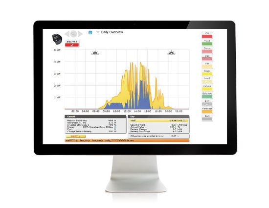 In addition to the weather forecast data, the local consumption data is incorporated into the battery control management. - © SDS
