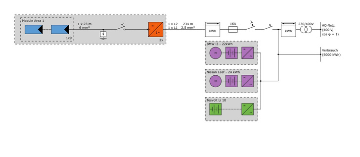 Example of a circuit diagram that can now also include EVs and other consumers. - © Valentin Software
