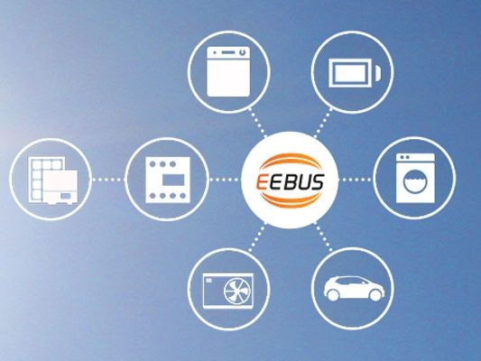 The standardized integration of electric vehicles into energy management is a success in acceptance of e-mobility.