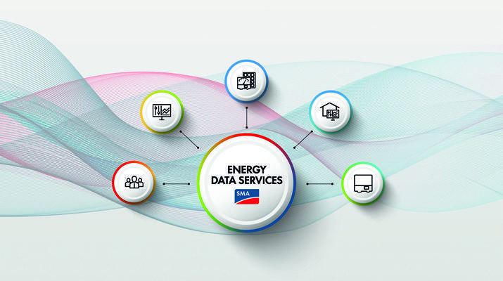 Energy production generates a lot of data. SMA wants to market these. - © SMA
