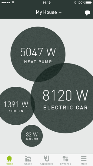 Smappee Plus enables users to see how much electricity their solar system is producing in real-time. - © Smappee
