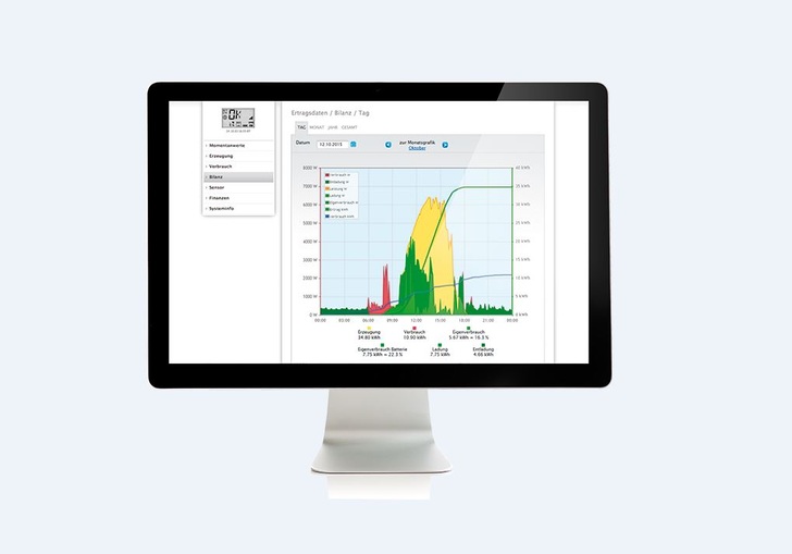 Both waether and usage data are considered