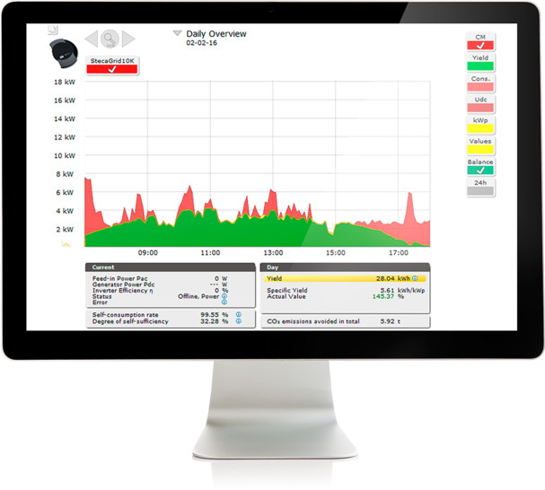 With the Solar-Log, German based Solare Datensysteme offers a centralized  monitoring and energy management system.