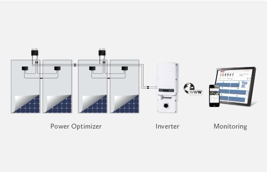 The power optimizers have a modified bracket that allows attachment and grounding directly to the module frame. - © Solaredge
