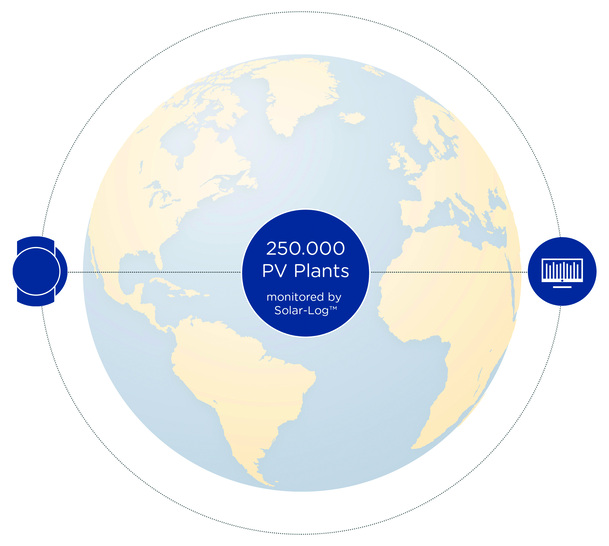 The web portal provides the option to manage all of the settings and functions along with data visualization. - © SDS
