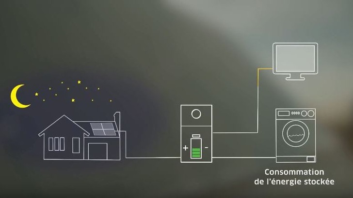 Engie is now offering French households a package with PV and a battery from Sonnen. - © Engie
