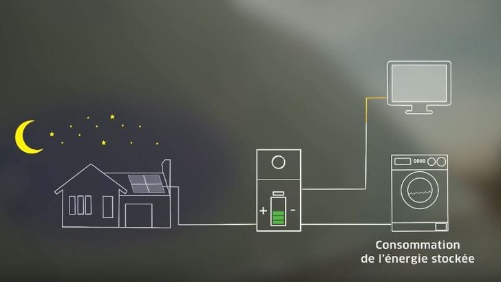 Engie is now offering French households a package with PV and a battery from Sonnen.