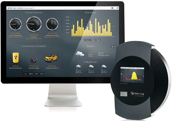 The Solar-Log Dashboard and Data Logger show the malfunctions. - © Solar-Log
