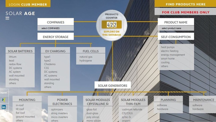 You can choose the products in different categories. - © SolarAge
