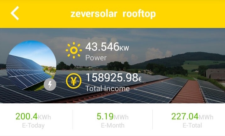 The new app shows daily, monthly, and annual yields. - © Zeversolar
