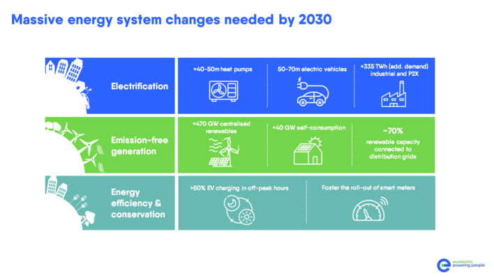 © Eurelectric
