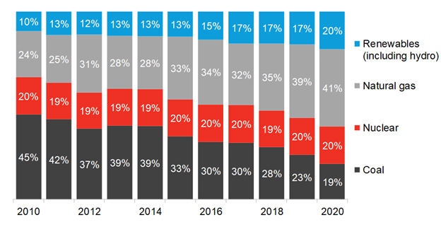 © BloombergNEF
