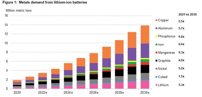 All metals expressed in metric tons of contained metal, except lithium, which is in lithium carbonate equivalent (LCE).