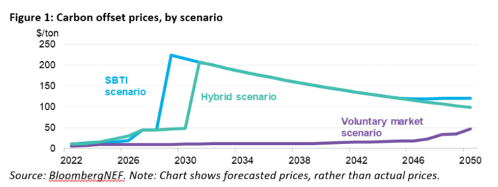 © BNEF
