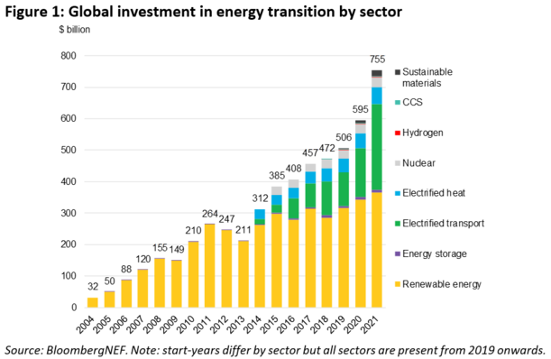 © BloombergNEF
