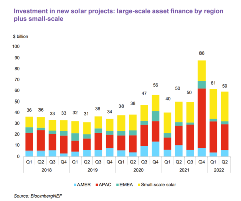 © BNEF
