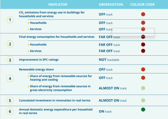 The new EU Buildings Climate Tracker.