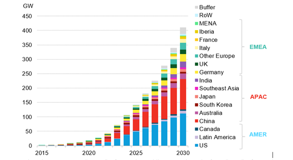 © BloombergNEF
