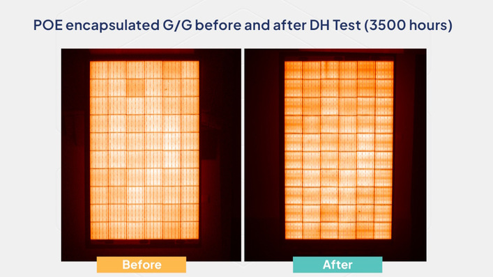  POE encapsulated glass-glass solar modules before and after durability testing, the degradition was only minor.