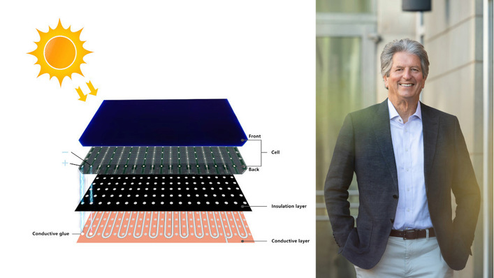 A ray of sunshine: Euronergy has a unique approach for contacting solar cells.