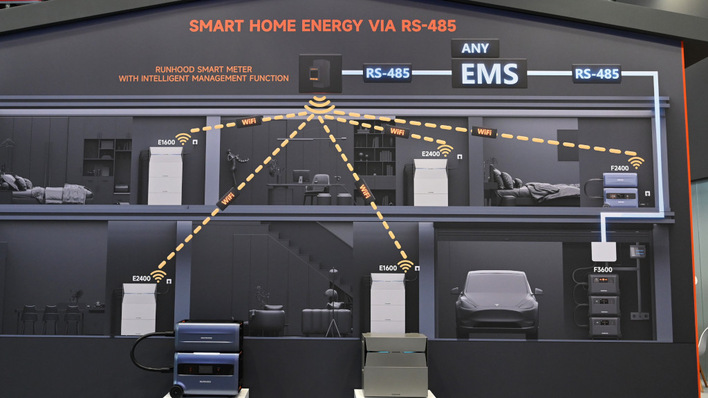 Networked smart home applications help to use solar power more efficiently but require protection against hacking.
