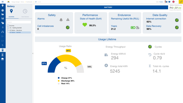 Tool of the week is the real-time monitoring of lithium-ion batteries from Socomec.