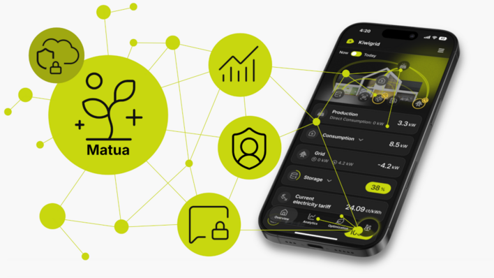 Fully embedded, Matua turns data into practical foresight