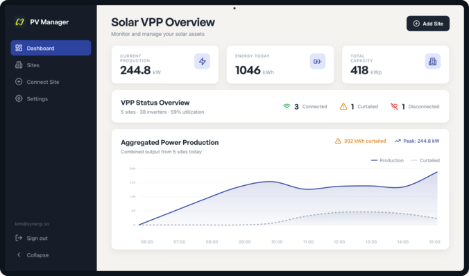 One dashboard, five sites and 38 inverters distilled to two curves
