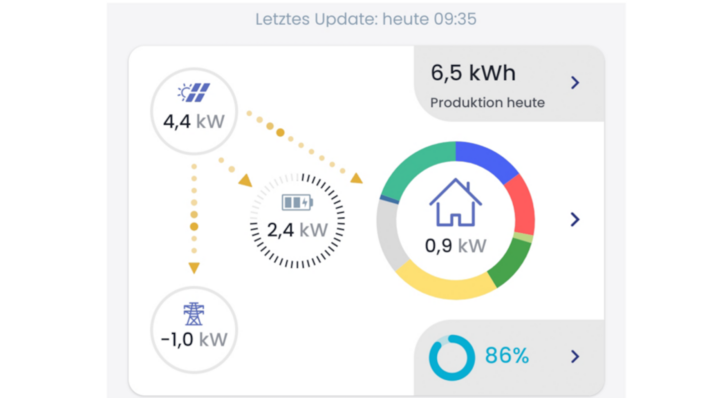 The SAX Power Manager app at a glance, in its German version