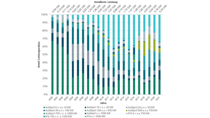 International Technology Roadmap for Photovoltaic (ITRPV): - High ...