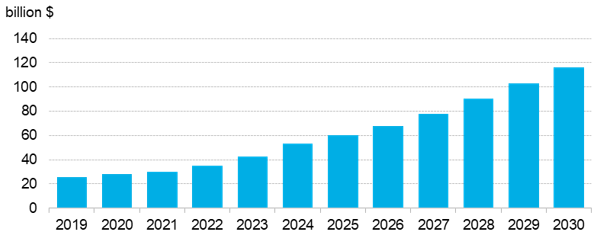 © BloombergNEF
