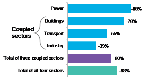 © BloombergNEF
