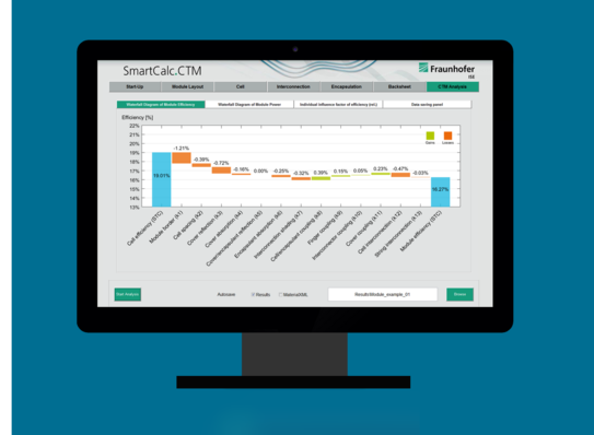 The new software determines the cell-to-module effects which occur when solar cells are integrated into a module.