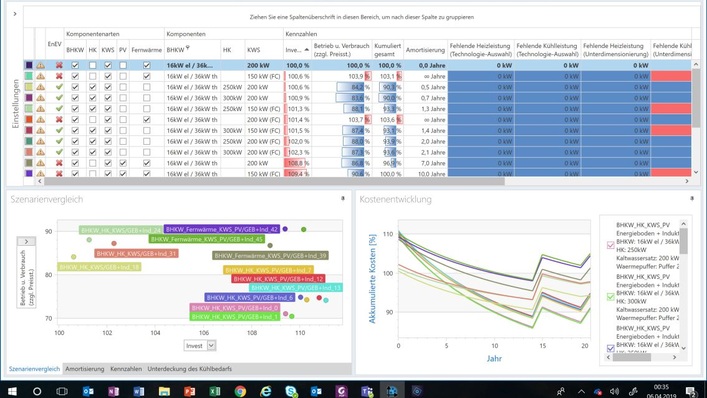 Within seconds, the programme calculates hundreds of scenarios.