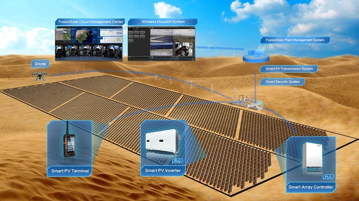Huawei FusionSolar 1500V Smart PV Solution with multi-MPPT string inverters minimizes PV string mismatch and increases the energy yield by 1.5%–2% according to the company.