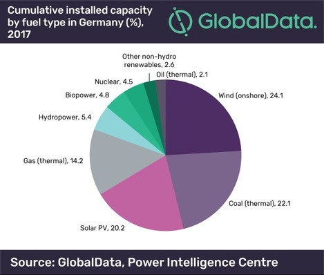 © Global Data
