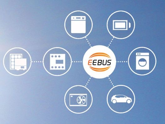 The standardized integration of electric vehicles into energy management is a success in acceptance of e-mobility.