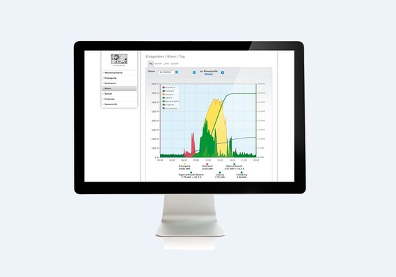 Both waether and usage data are considered