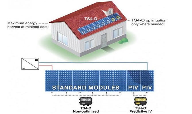 With the selective deployment function only shaded modules are equipped with an optimization function.