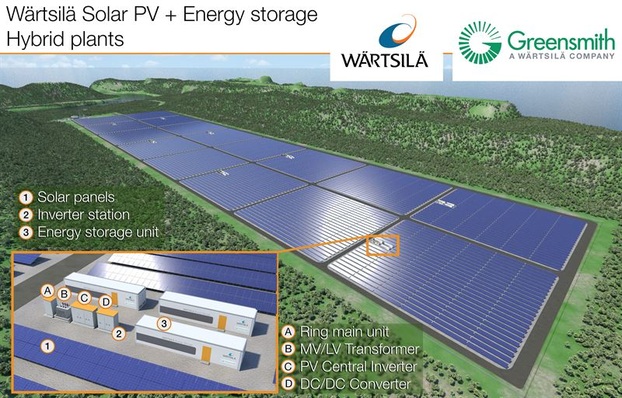 Wärtsilä just delivered a 15 MW solar PV hybrid power plant.